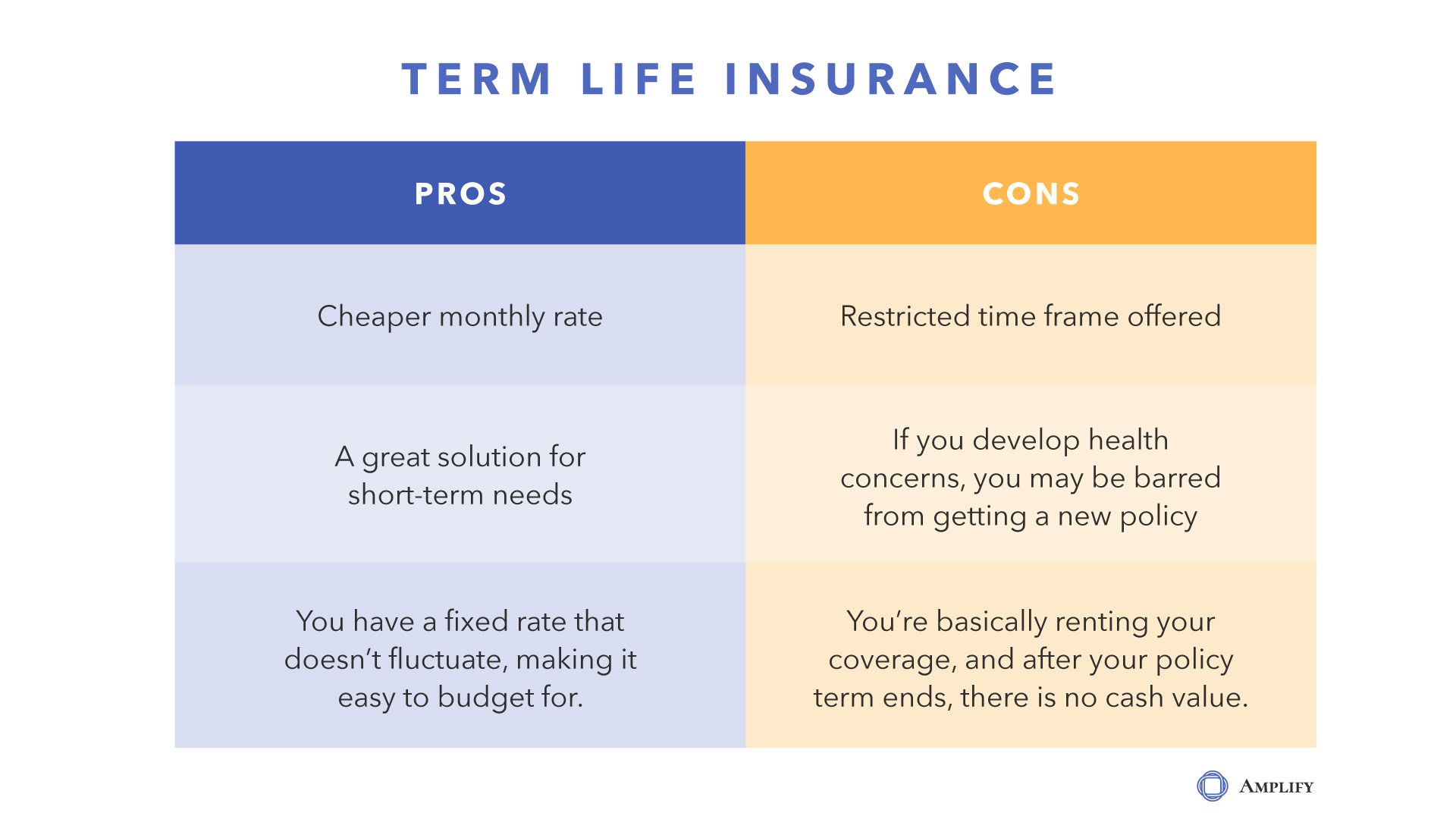 Term Life Insurance Louisville